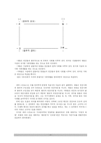 [인류학사] 구조주의, 구조 인류학의 이해-7