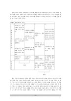[인류학사] 구조주의, 구조 인류학의 이해-13