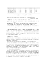 [현대사회학] 드라마 속 혼전성과 우리의 인식-5