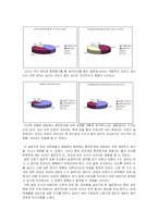 [현대사회학] 드라마 속 혼전성과 우리의 인식-14