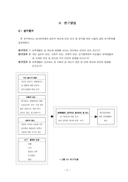 [조사방법] 혼전 성 관계에 대한 대학생들의 태도-5