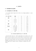 [조사방법] 혼전 성 관계에 대한 대학생들의 태도-7