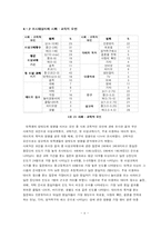 [조사방법] 혼전 성 관계에 대한 대학생들의 태도-8