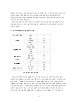 [조사방법] 혼전 성 관계에 대한 대학생들의 태도-9