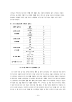 [조사방법] 혼전 성 관계에 대한 대학생들의 태도-10