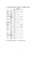 [조사방법] 혼전 성 관계에 대한 대학생들의 태도-12