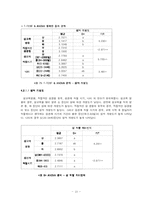 [조사방법] 혼전 성 관계에 대한 대학생들의 태도-13