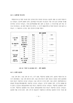 [조사방법] 혼전 성 관계에 대한 대학생들의 태도-14