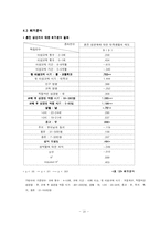 [조사방법] 혼전 성 관계에 대한 대학생들의 태도-16