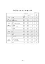 [정보통신] 한국 IT산업과 중국 IT산업의 비교-5