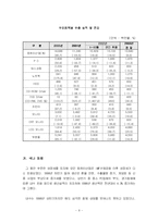 [정보통신] 한국 IT산업과 중국 IT산업의 비교-8