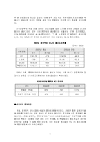 [정보통신] 한국 IT산업과 중국 IT산업의 비교-11