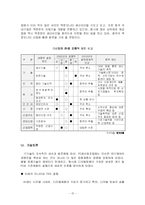 [정보통신] 한국 IT산업과 중국 IT산업의 비교-15