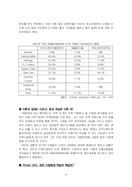 [마케팅 경쟁전략] 브랜드들을 고사시킨 보든-10
