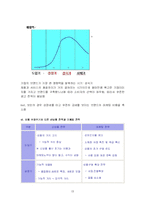 [마케팅 경쟁전략] 브랜드들을 고사시킨 보든-19