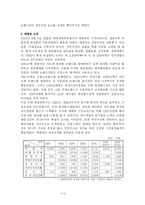 [경영학](주)태평양 브랜드들의 경쟁우위-2