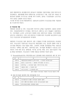 [경영학](주)태평양 브랜드들의 경쟁우위-5