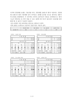 [경영학](주)태평양 브랜드들의 경쟁우위-11