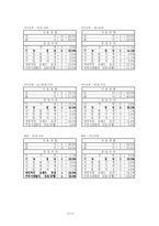 [경영학](주)태평양 브랜드들의 경쟁우위-12