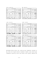 [경영학](주)태평양 브랜드들의 경쟁우위-13