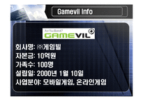 [경영전략] 게임빌 Gamevil 경영전략-6
