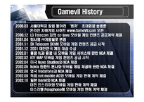 [경영전략] 게임빌 Gamevil 경영전략-7
