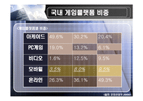 [경영전략] 게임빌 Gamevil 경영전략-13
