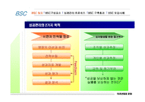 [의료산업과 경영] BSC 사례-4