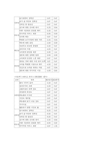 [소논문] 에스닉 푸드 레스토랑의 현황과 개선방향-19