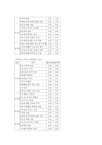 [소논문] 에스닉 푸드 레스토랑의 현황과 개선방향-20