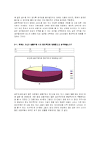 [경제학원론] 소비자 합리성, 한계효용이론-3