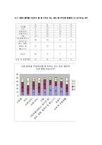 [경제학원론] 소비자 합리성, 한계효용이론-4