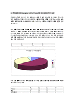 [경제학원론] 소비자 합리성, 한계효용이론-6