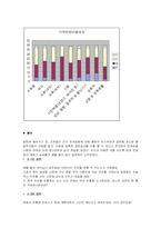 [경제학원론] 소비자 합리성, 한계효용이론-9