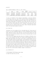 [소논문]  한-미 FTA의 허와실 분석-8