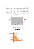 [무역학] 국제 무역 사례 조사 -㈜ 로만손-8