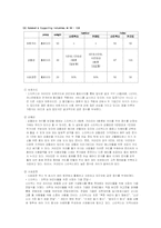 [국제경영학] 스타벅스 VS 커피빈 다이아몬드 모델 분석-10
