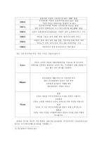 [국제경영전략] 넥슨 중국진출 사례-4