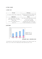 [국제경영전략] 넥슨 중국진출 사례-14