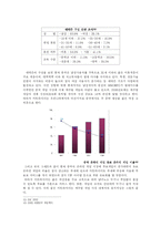 [국제경영전략] 넥슨 중국진출 사례-15