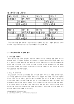 [한국경제] 노사관계에 대해서-6