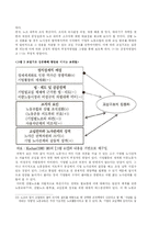 [한국경제] 노사관계에 대해서-16