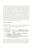 [한국경제] 노사관계에 대해서-19