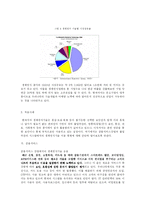[MIS, 경영정보] 생체인식기술과 일대일 마케팅에 활용전략-6