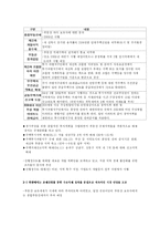 [소비자와 시장] 한 중산층 가정의 현 생활수준 기반으로 미래생활 전망-2