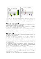 [소비자와 시장] 한 중산층 가정의 현 생활수준 기반으로 미래생활 전망-8
