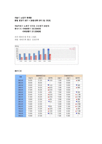 [소비자와 시장] 한 중산층 가정의 현 생활수준 기반으로 미래생활 전망-13