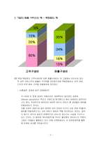 고객맞춤서비스 - 기업의 고객정보관리사례-2