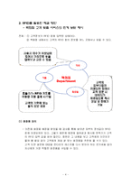 고객맞춤서비스 - 기업의 고객정보관리사례-4