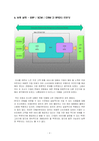 고객맞춤서비스 - 기업의 고객정보관리사례-9